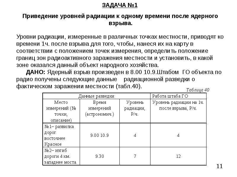 Карта замеров радиации