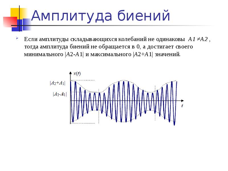 Амплитуда 3 см