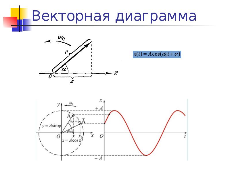 Диаграммы в физике