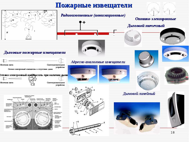 Инженерные средства защиты