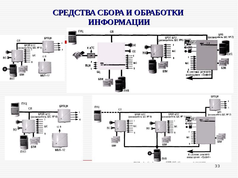 Схема охраны и обороны узла связи