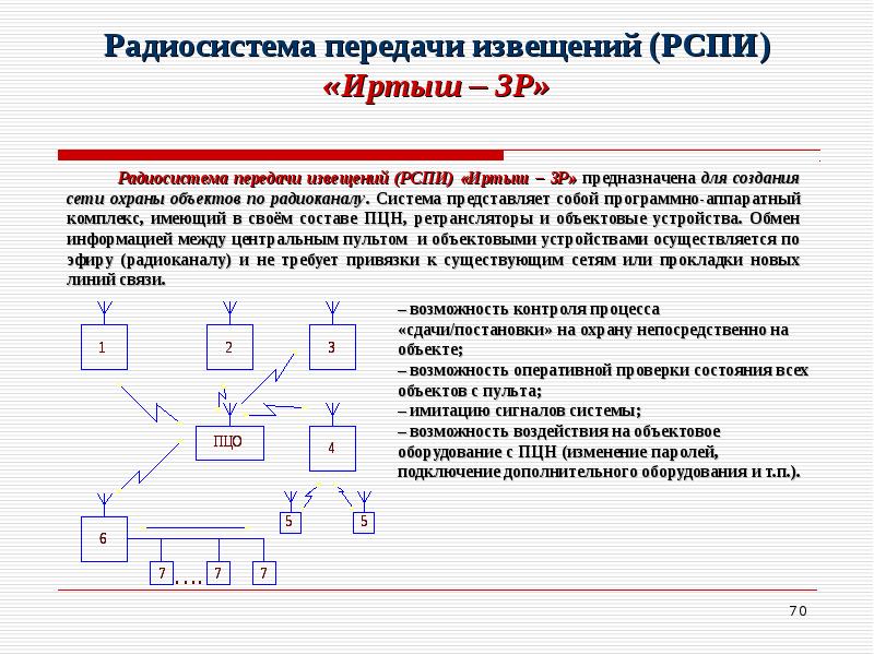 Нотариальная форма защиты и охраны права презентация