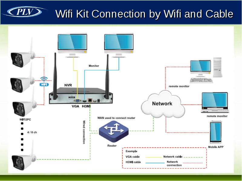 Wi fi connecting. WIFI для презентации. WIFI Kit 8 схема. Vista Kit connection. Техника WIFI презентация.