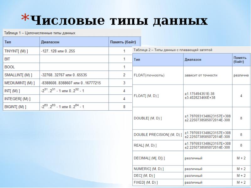 Виды данных участок