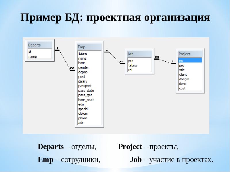 База напишем