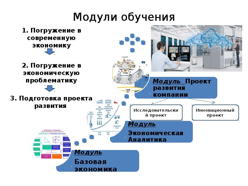 Модульное обучение картинки