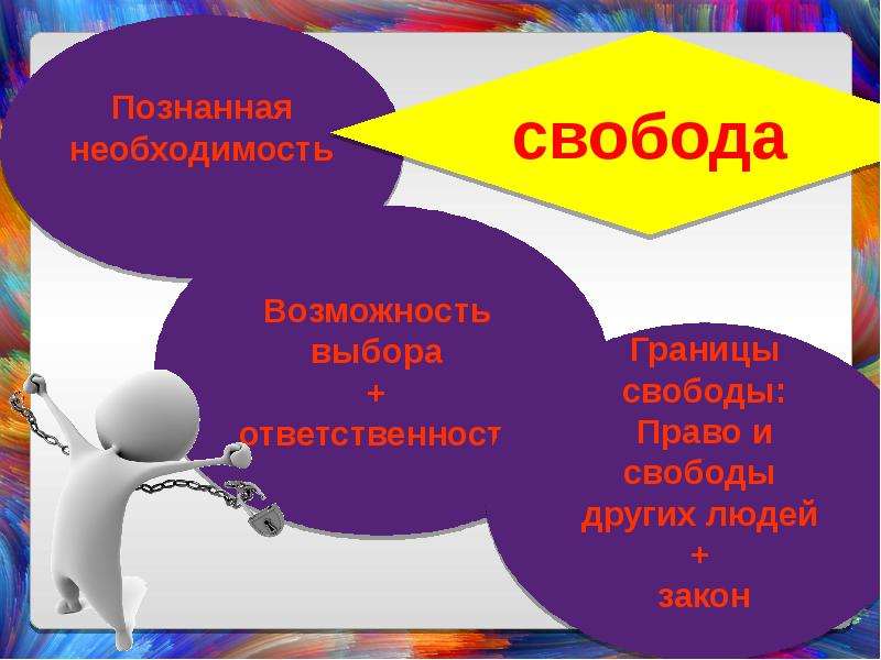 Презентация по теме свобода и необходимость в деятельности человека 10 класс