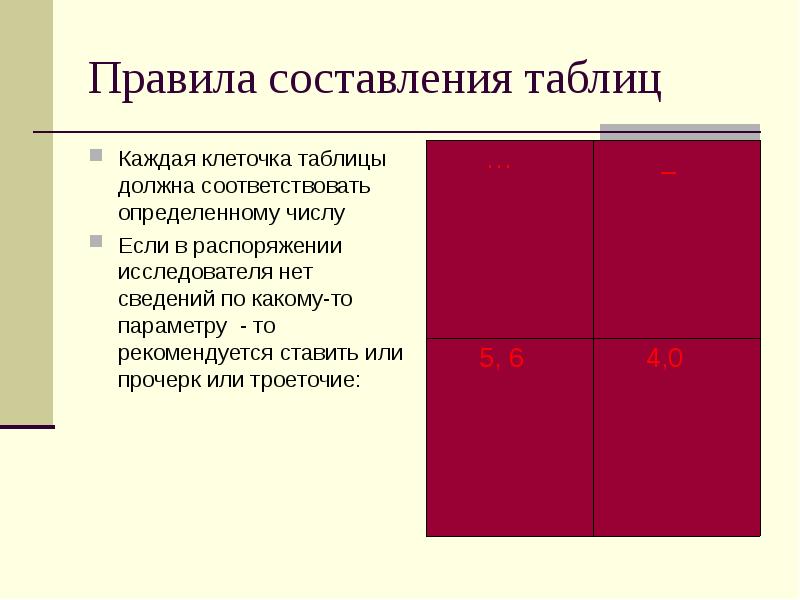 Требования к составлению таблицы