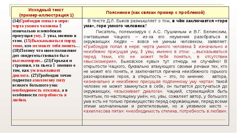 Разбор текста Быкова, рис. 2