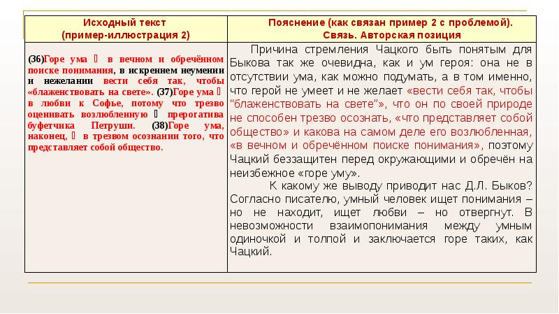 Разбор текста Быкова, рис. 3