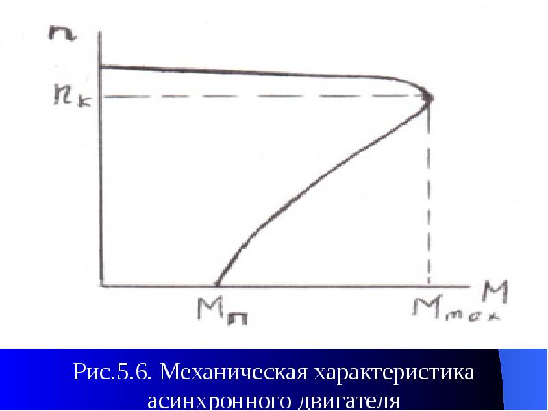 Механическая характеристика асинхронного двигателя. Энергетические характеристики асинхронного двигателя. Мягкая механическая характеристика.