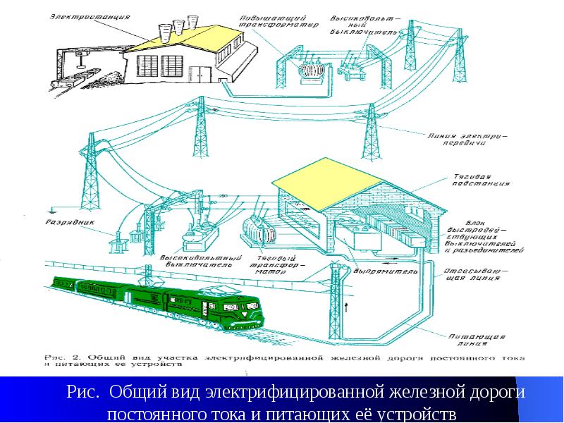 Общая схема электроснабжения электрических железных дорог