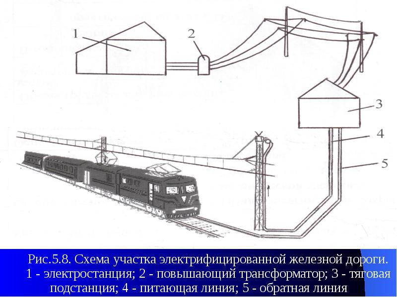 Общая схема электроснабжения электрических железных дорог