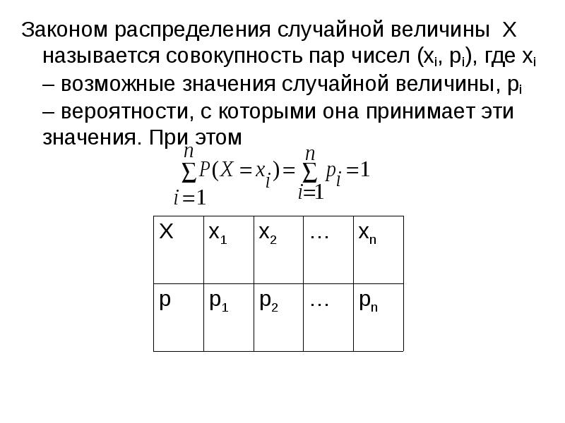 Закон случайных чисел