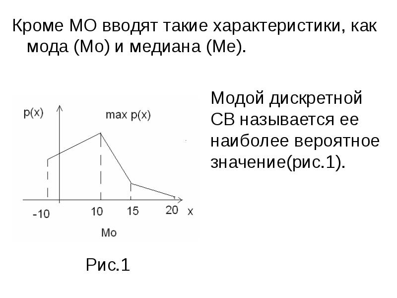 Медиана диаграммы