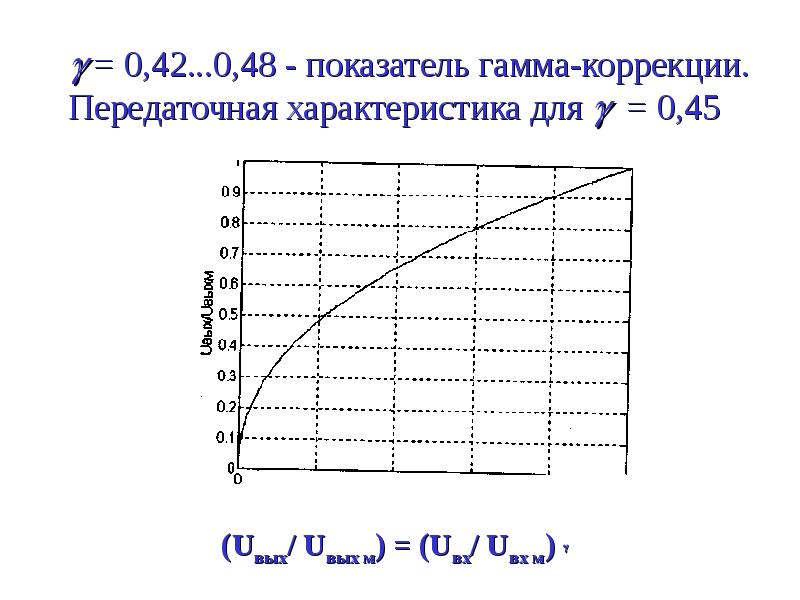 Что такое гамма коррекция изображения