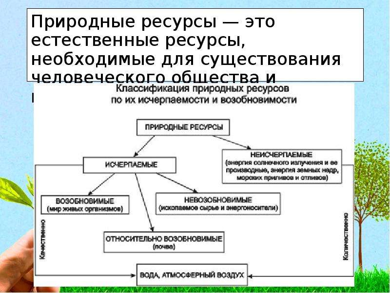 Природных ресурсов 2. Исчерпаемые и неисчерпаемые природные ресурсы презентация. Ресурсы необходимые для существования общества. Естественные ресурсы. Исчерпаемые природные ресурсы презентация.