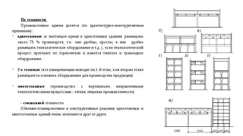 Объемно планировочное решение промышленных зданий