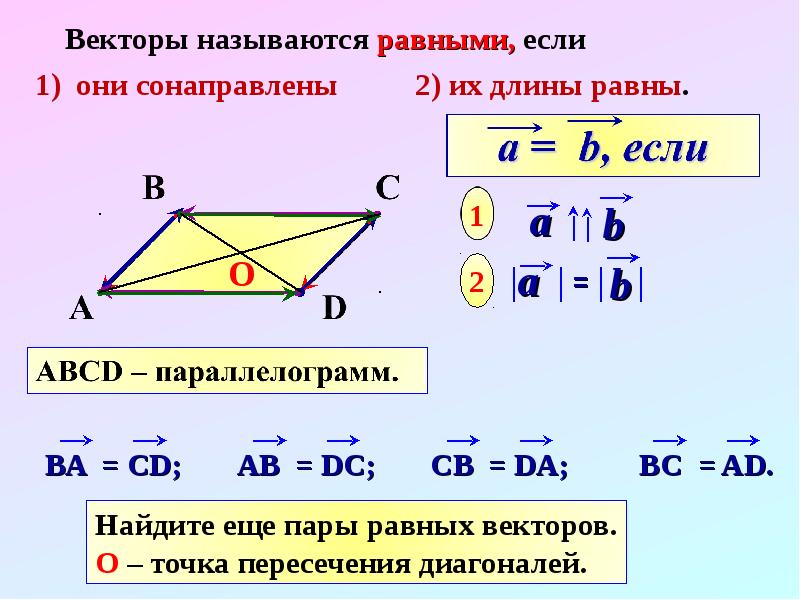 Векторы презентация 9 класс