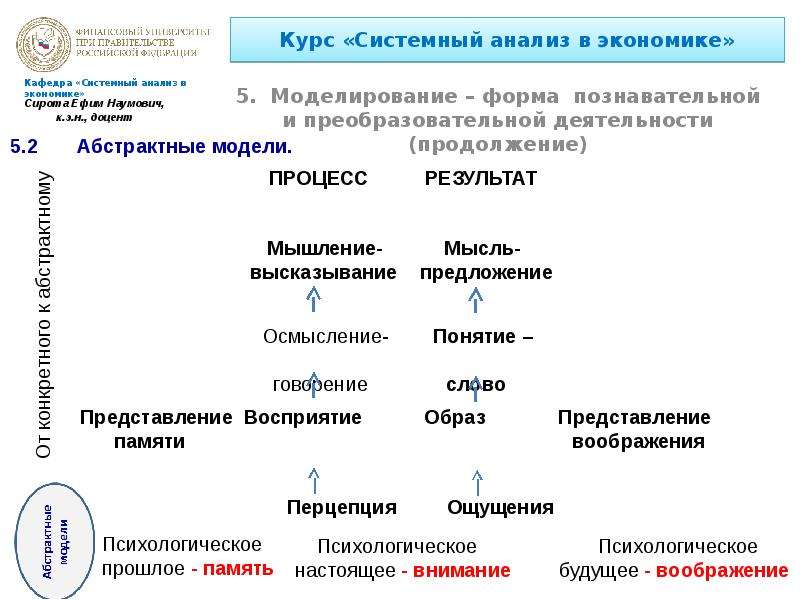 Мир системный анализ. Системное моделирование в экономике. Дрогобыцкий, и.н. системный анализ в экономике:. Системный анализ форма. Анализ познавательной и преобразовательной деятельности человека..