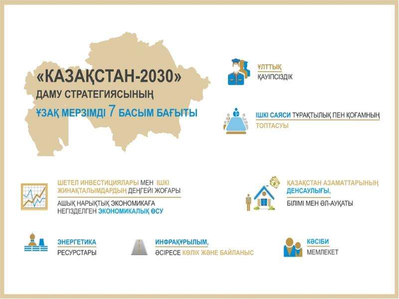 Казахстан 2030 стратегиясы презентация