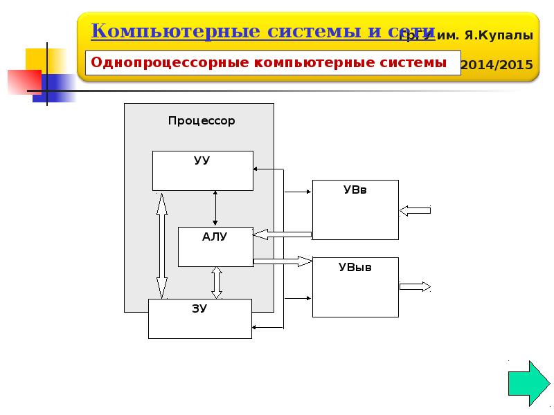 Сетевая образовательная платформа гргу. Однопроцессорные системы. Однопроцессорная система схема. Выключение вычислительной системы. Введение в компьютерные системы.