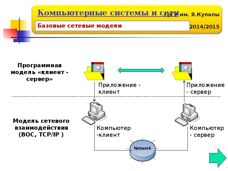 Пароль в компьютерных системах это. Система компьютера. История развития компьютерных сетей. История компьютерных систем. Модели сетевого взаимодействия компьютер.