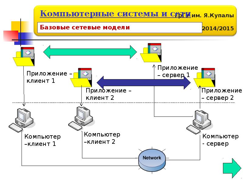 При регистрации в компьютерной системе. Компьютерные системы и сети. Архитектура компьютерных систем. Введение в компьютерные системы. Система компьютеризированной системы.