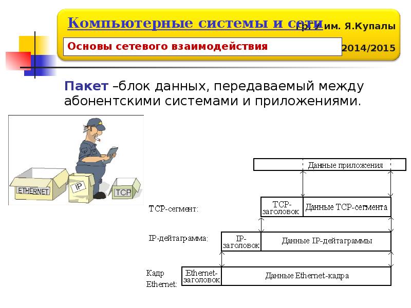 Блок данных. История развития компьютерных сетей (системы пакетной обработки). Сетевое взаимодействие вычислительных систем. Организация сетевого взаимодействия вычислительных систем.