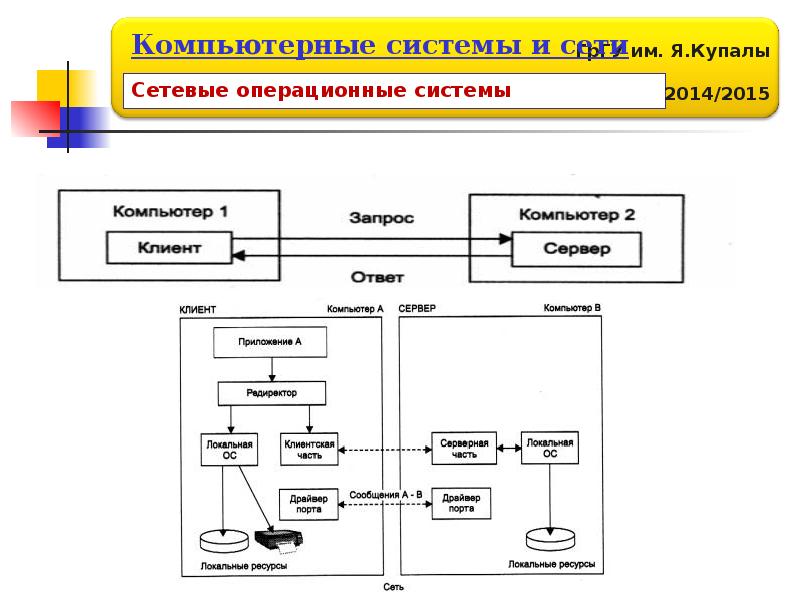 Сети осу. Схема операционной системы компьютера. Структура сетевой операционной системы. Система и подсистема компьютера. Структура сетевой ОС.