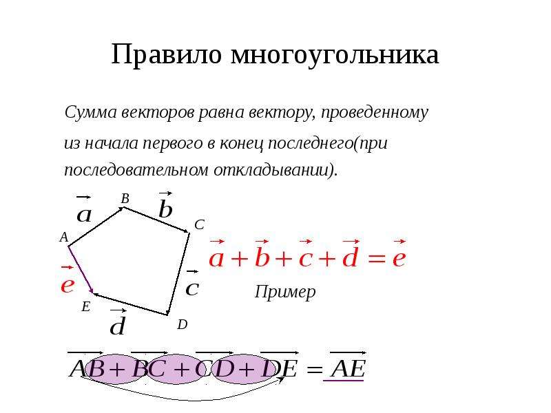 Вектор c является суммой векторов a и b на рисунке