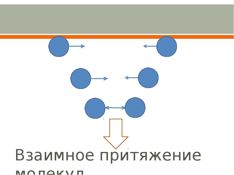 Взаимное притяжение и отталкивание молекул презентация