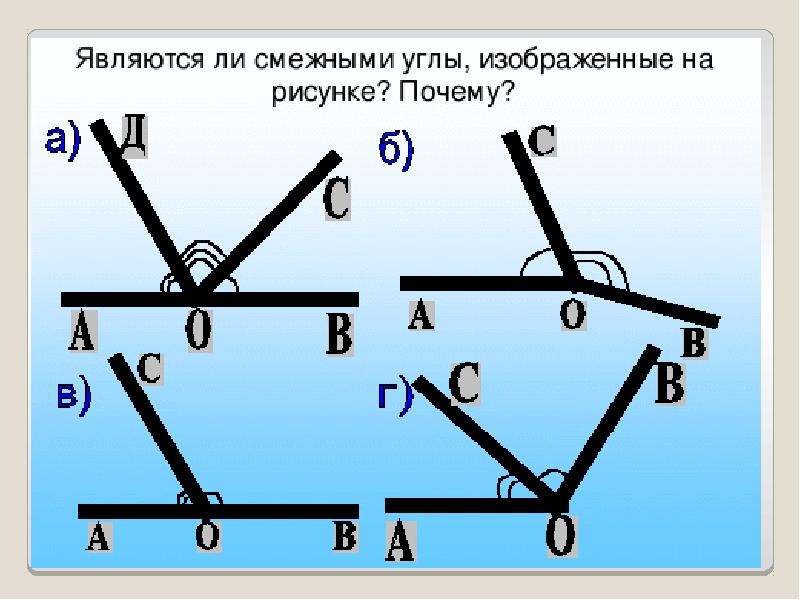 Смежные углы картинка