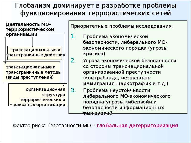 Проблемы функционирования