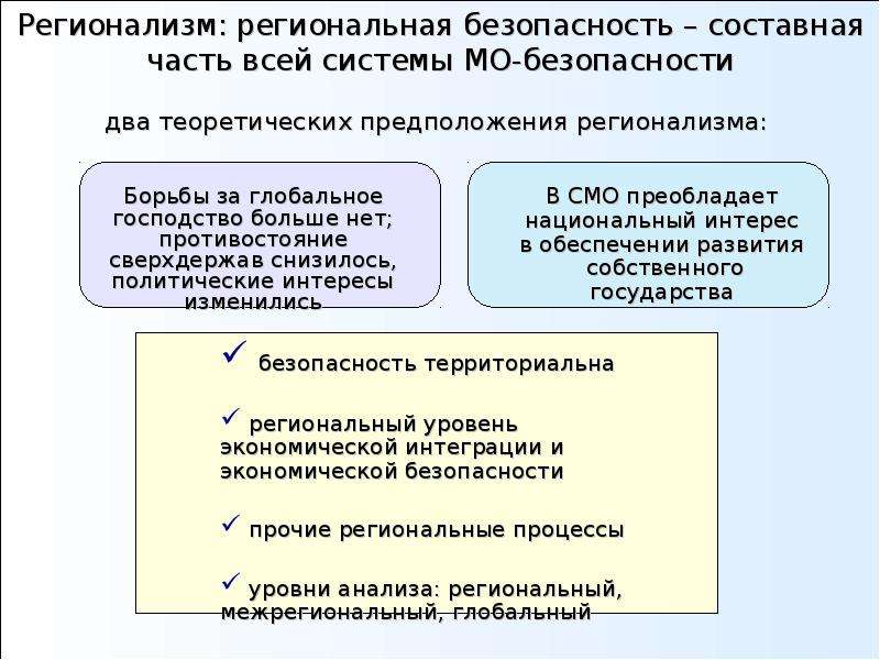 Сущность безопасности. Регионализм. Регионализм это Политология. Критический регионализм. Современная система МО.