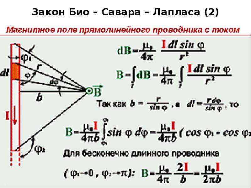 Напряженность магнитного поля квадратной рамки. Био Савара Лапласа для прямого тока. Закон био Савара. З-Н био Савара Лапласа. Формула био Савара Лапласа напряженность магнитного поля.