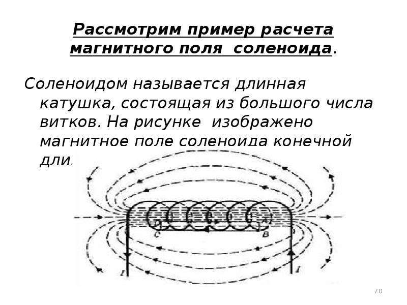 Магнитное поле соленоида рисунок