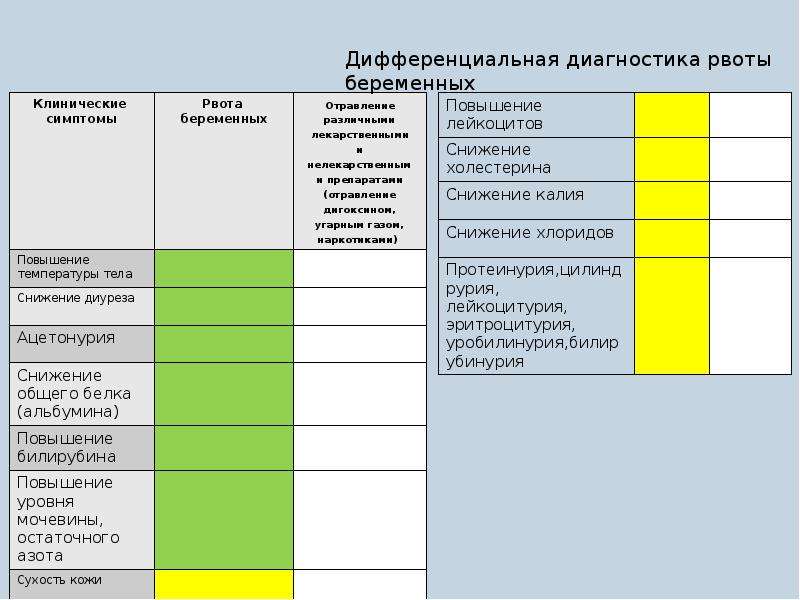 При беременности тошнит от супов