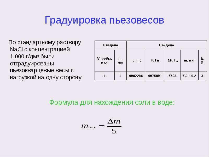 Метод стандартных растворов. Пьезокварцевое микровзвешивание. Погрешность градуировки. Градуировка средств измерений. Градуировка это в метрологии.