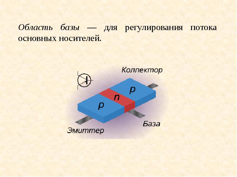 База диода. Эмиттер база коллектор. Эмиттер база коллектор обозначение. Эмиттер и коллектор у транзистора. Диод база коллектор.