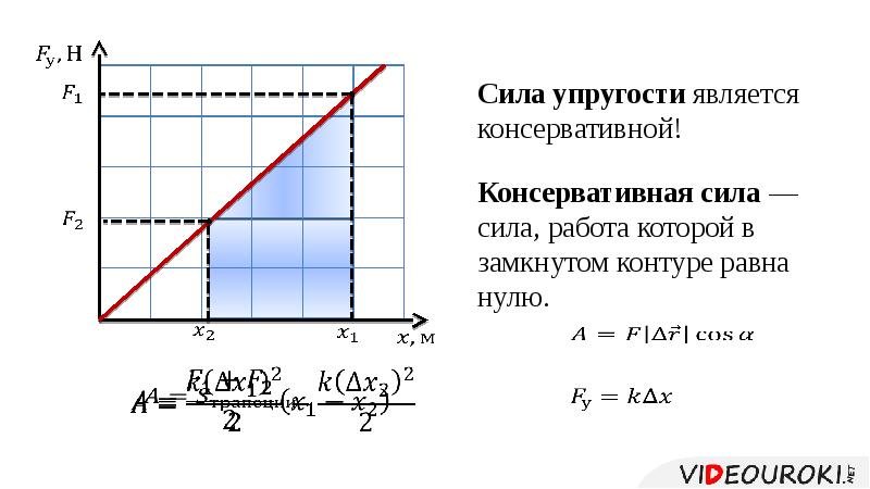 Работа силы тяжести и силы упругости формула