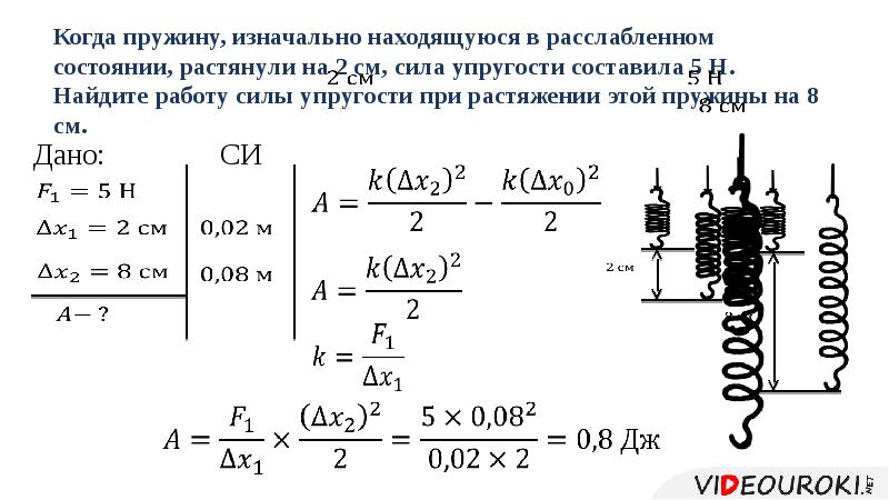 Под действием силы пружина имеющая