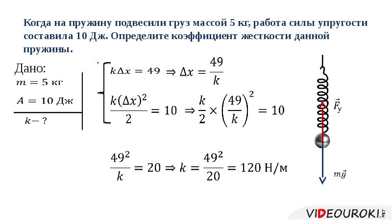 Определите силу под действием которого пружина