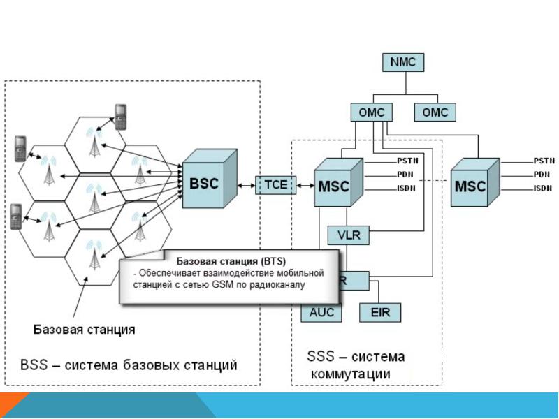 Lte структурная схема