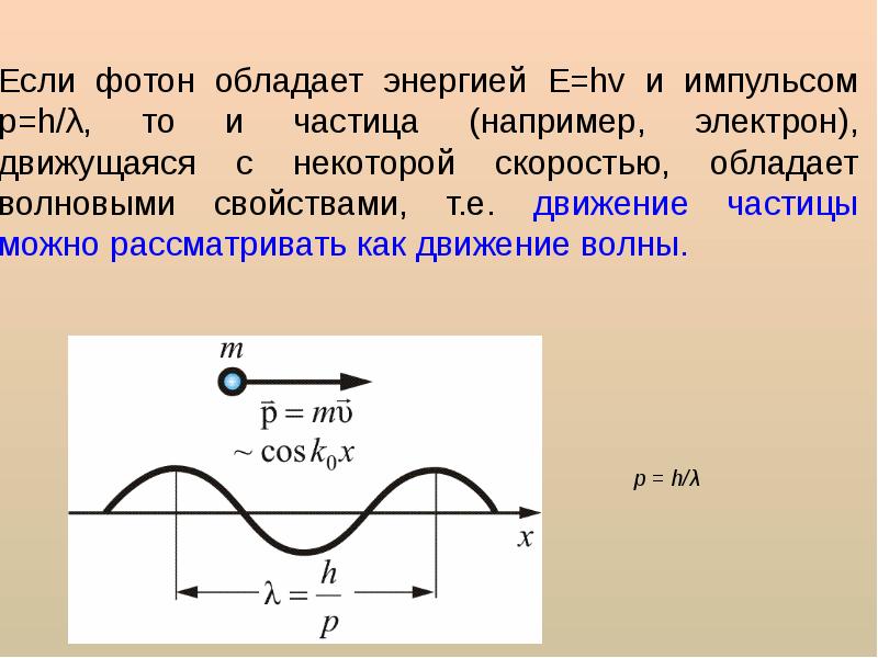 Квантовые явления физика 9 класс