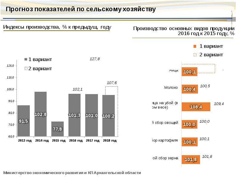 Архангельская область в цифрах