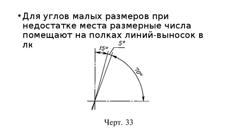 Размеры углов