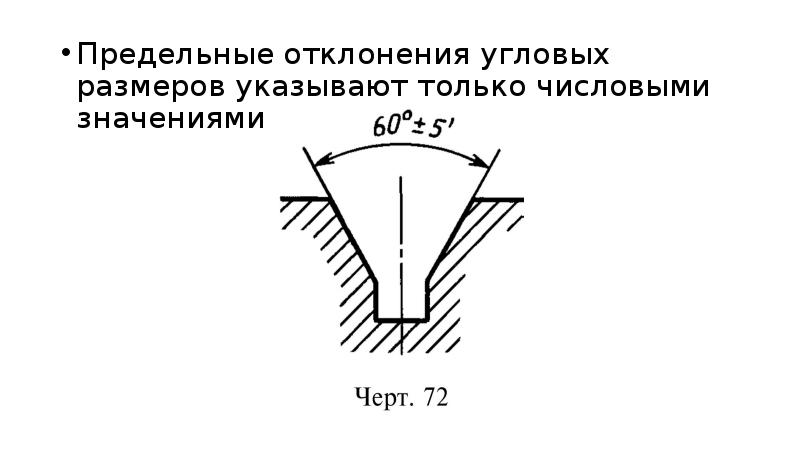 Нормальный угол