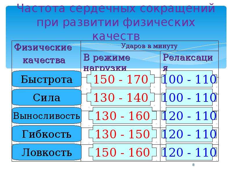 Картинки частота сердечных сокращений