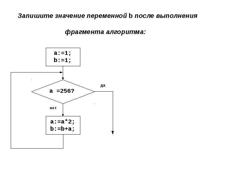 Найди значение переменной m. Запишите значение переменной b после выполнения фрагмента алгоритма. После выполнения алгоритма. Выполнение фрагмента алгоритма. Значение переменной a после выполнения фрагмента алгоритма:.